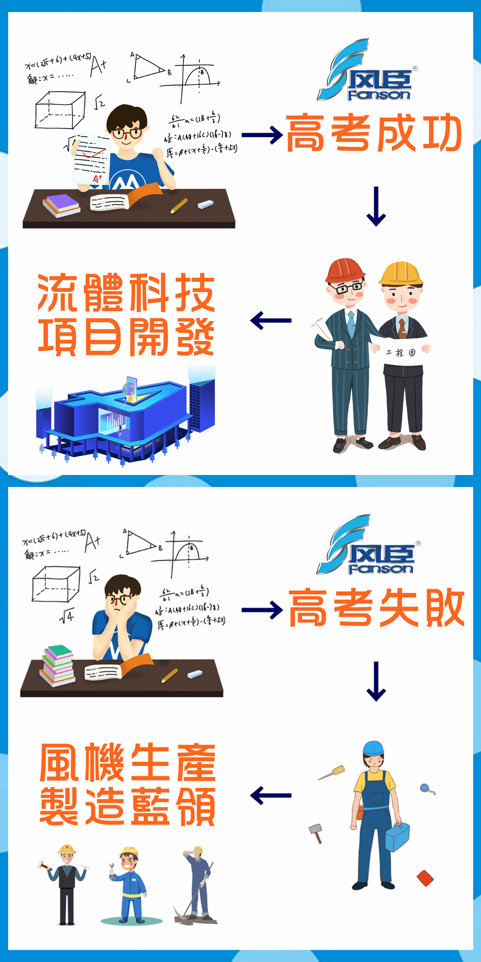 明天就是高考，請問您準備好了嗎？